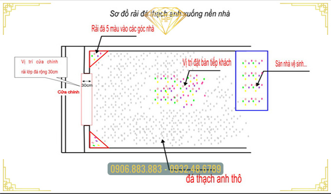 Sơ đồ rải thạch anh xuống nền nhà